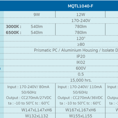 โคมไฟ LED PANEL LIGHT SQUARE พาแนลฝังฝ้า-MQTL1040-1