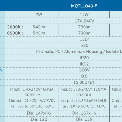 โคมไฟ LED PANEL LIGHT SQUARE พาแนลฝังฝ้า-MQTL1040-F-1