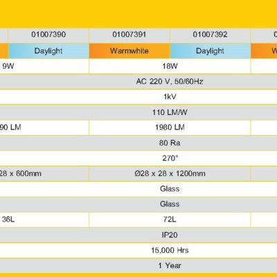 หลอดไฟ LED LAMPO HARDROCK LED T8 Single End - Image 3