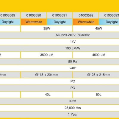LAMPO HEAVY LED High Power Bulb-2