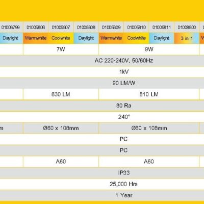 หลอดไฟ LED LAMPO RAPPER LED Bulb 5W-25W - Image 3