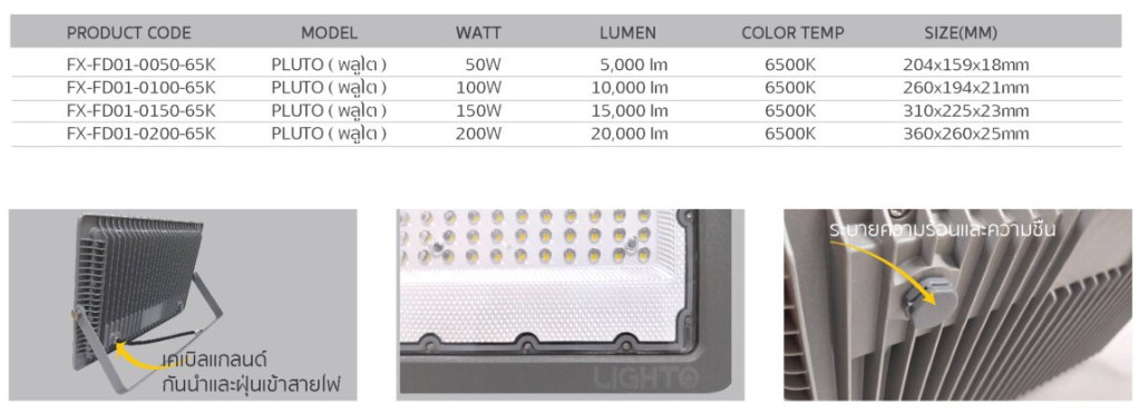 สปอร์ตไลท์ LED LIGHTO M I B